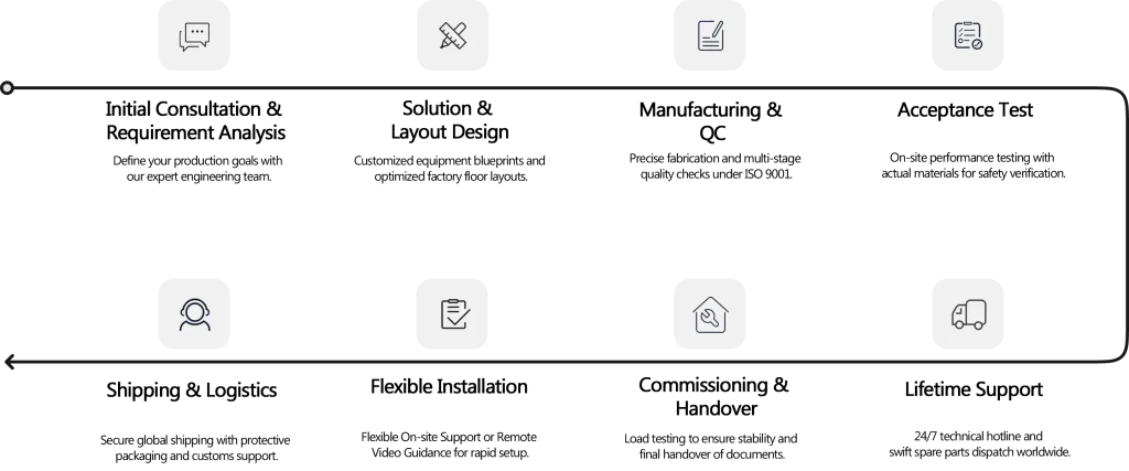 1775206568 service process