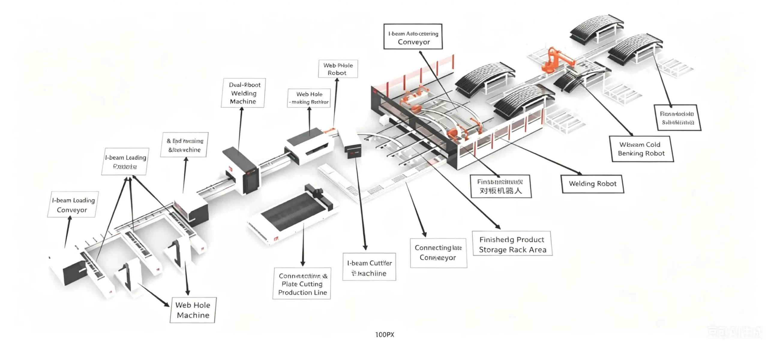 Full layout of automatic tunnel steel arch welding production line with robotic arms and conveyors